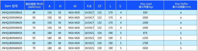 JNHQ型橡膠減振器參數(shù)圖
